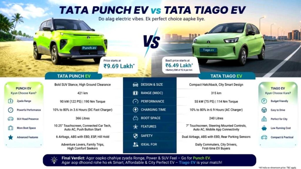 Tata Punch EV Vs Tata Tiago EV