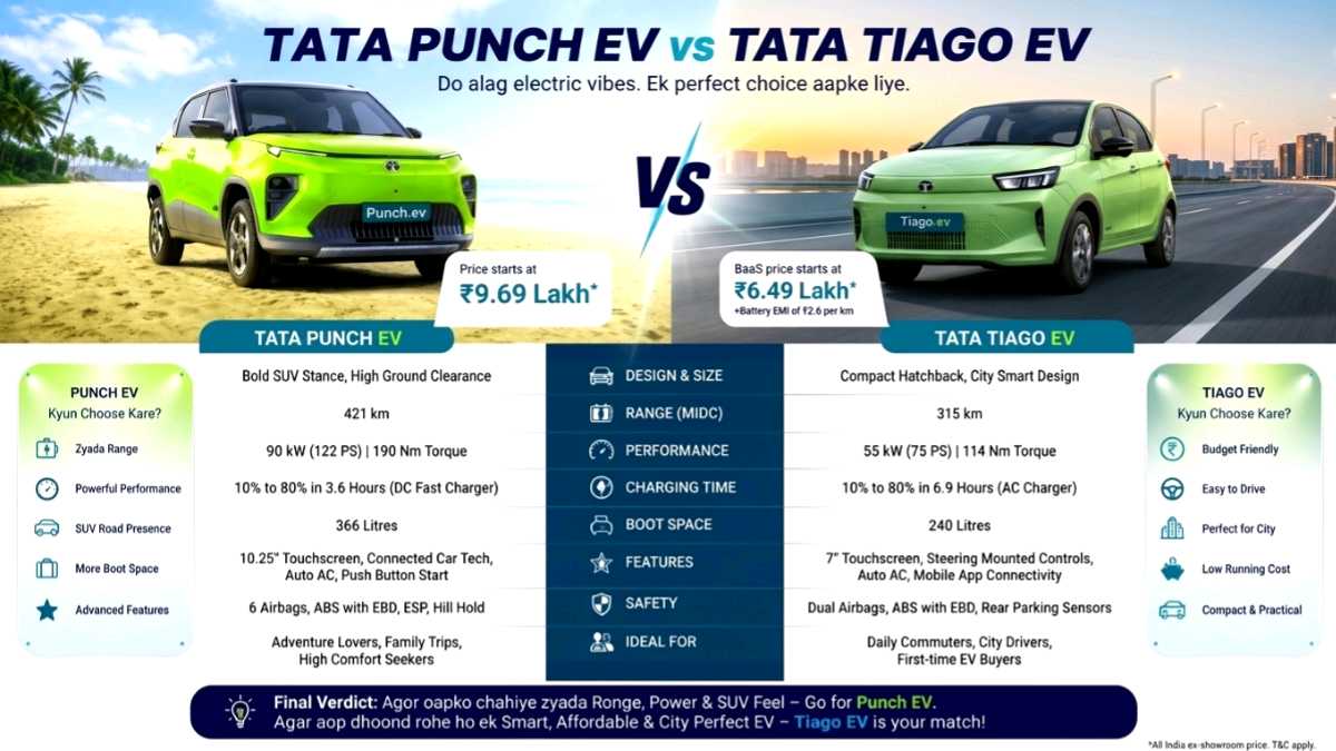 Tata Punch EV Vs Tata Tiago EV