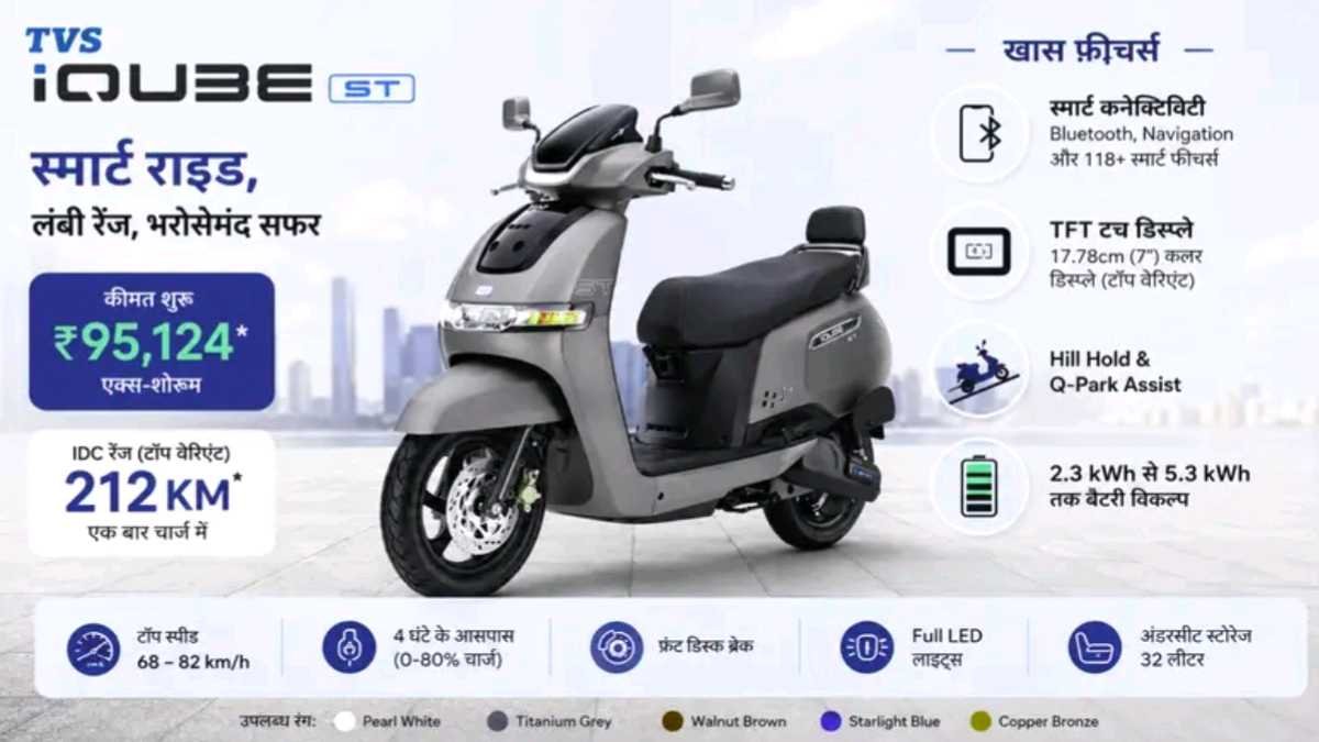 2026 TVS iQube